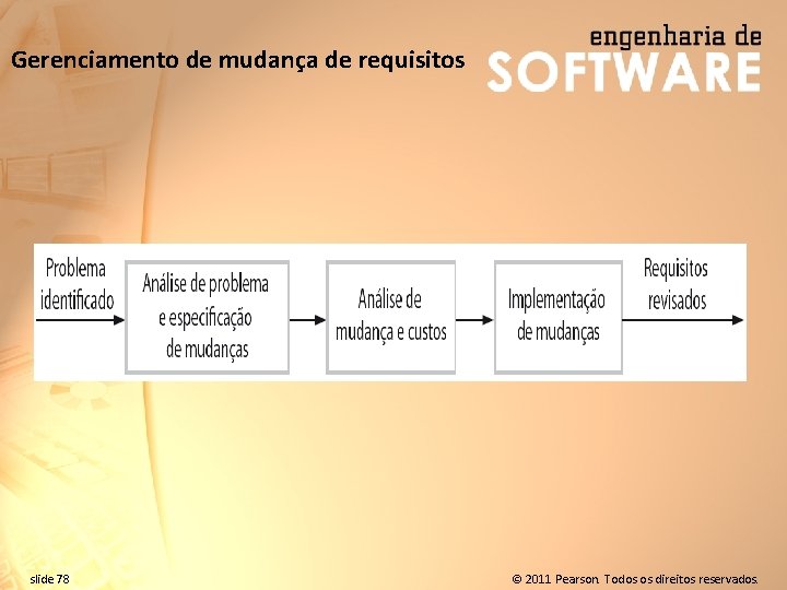 Gerenciamento de mudança de requisitos slide 78 © 2011 Pearson. Todos os direitos reservados.