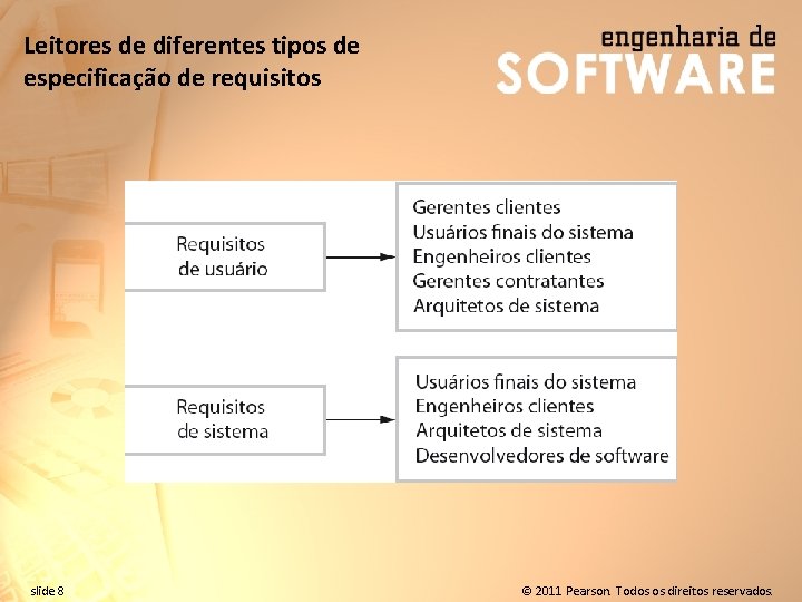 Leitores de diferentes tipos de especificação de requisitos slide 8 © 2011 Pearson. Todos