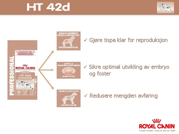  Gjøre tispa klar for reproduksjon Sikre optimal utvikling av embryo og foster Redusere