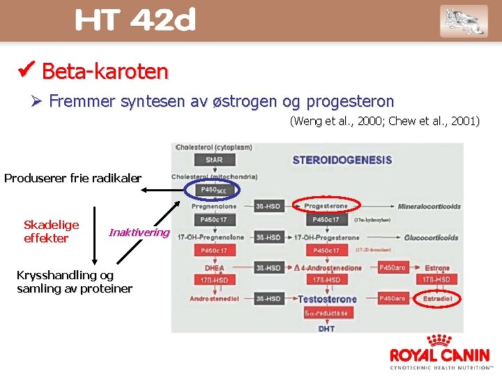  Beta-karoten Fremmer syntesen av østrogen og progesteron (Weng et al. , 2000; Chew