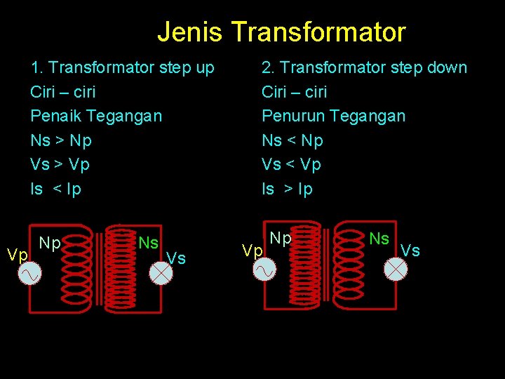 Jenis Transformator 1. Transformator step up Ciri – ciri Penaik Tegangan Ns > Np