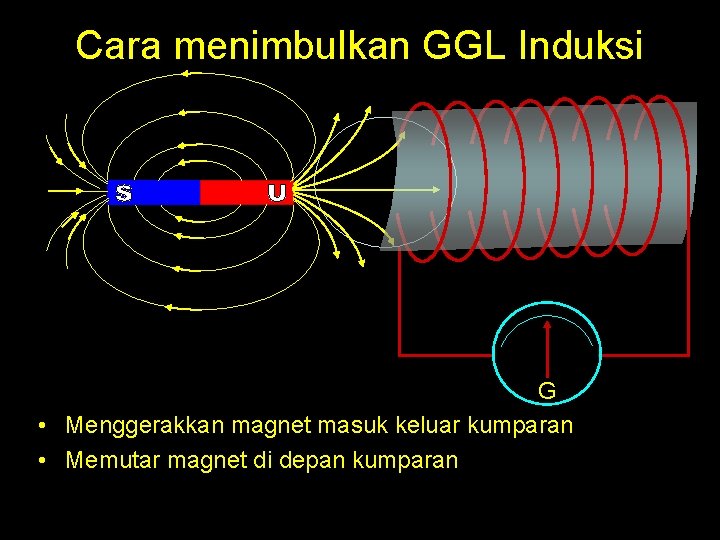 Cara menimbulkan GGL Induksi G • Menggerakkan magnet masuk keluar kumparan • Memutar magnet