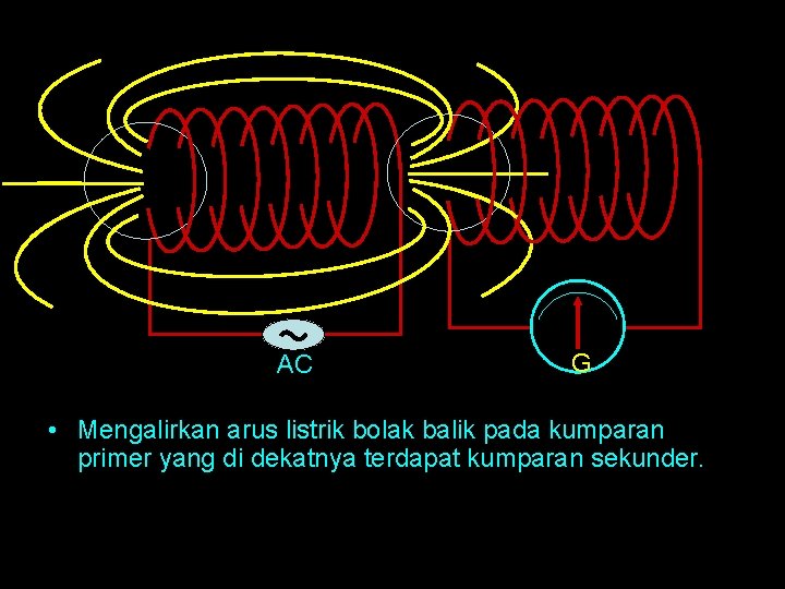 AC G • Mengalirkan arus listrik bolak balik pada kumparan primer yang di dekatnya AC G • Mengalirkan arus listrik bolak balik pada kumparan primer yang di dekatnya
