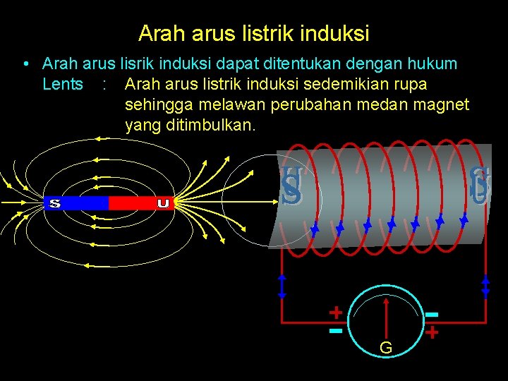 Arah arus listrik induksi • Arah arus lisrik induksi dapat ditentukan dengan hukum Lents