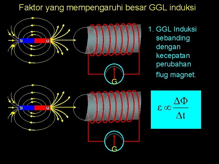 Faktor yang mempengaruhi besar GGL induksi G G 1. GGL Induksi sebanding dengan kecepatan Faktor yang mempengaruhi besar GGL induksi G G 1. GGL Induksi sebanding dengan kecepatan