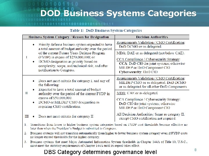 DOD Business Systems Categories DBS Category determines governance level 8 DOD Business Systems Categories DBS Category determines governance level 8