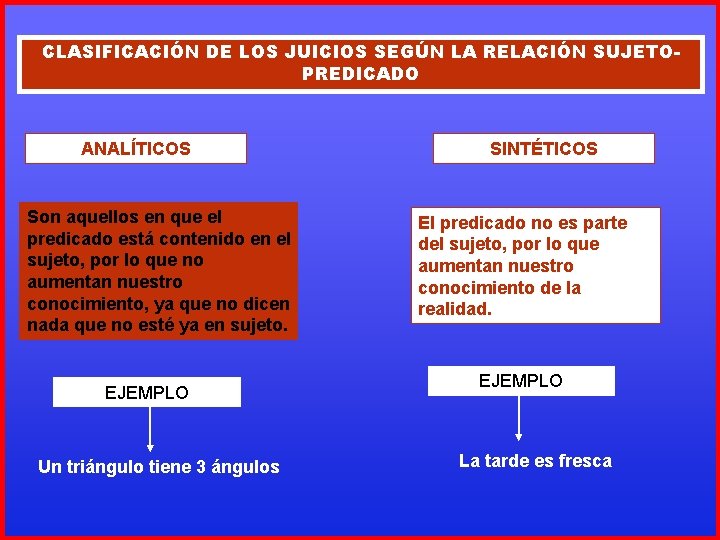 CLASIFICACIÓN DE LOS JUICIOS SEGÚN LA RELACIÓN SUJETOPREDICADO ANALÍTICOS Son aquellos en que el