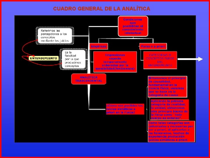 CUADRO GENERAL DE LA ANALÍTICA 