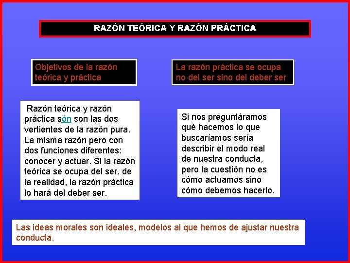 RAZÓN TEÓRICA Y RAZÓN PRÁCTICA Objetivos de la razón teórica y práctica Razón teórica