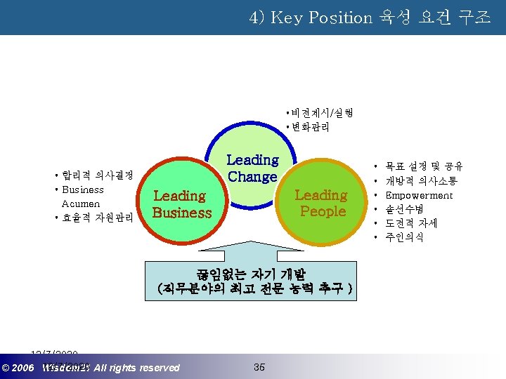 4) Key Position 육성 요건 구조 • 비전제시/실행 • 변화관리 • 합리적 의사결정 •