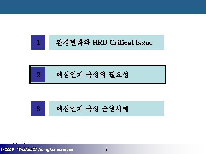 1 환경변화와 HRD Critical Issue 2 핵심인재 육성의 필요성 3 핵심인재 육성 운영사례 12/7/2020