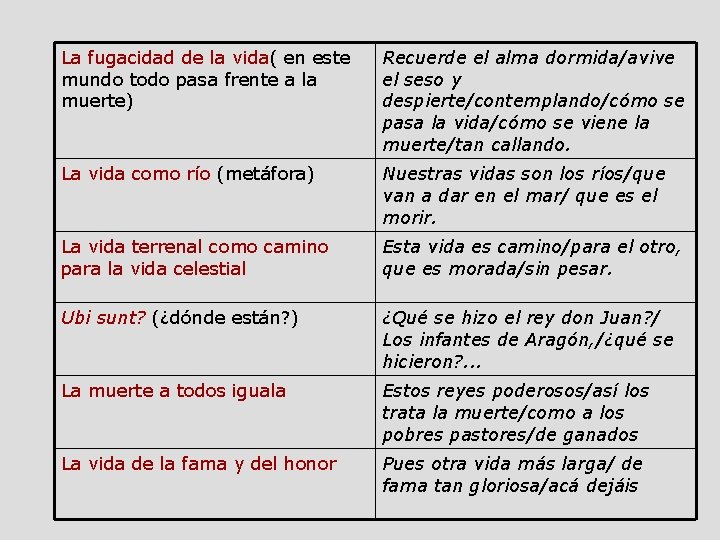 La fugacidad de la vida( en este mundo todo pasa frente a la muerte)