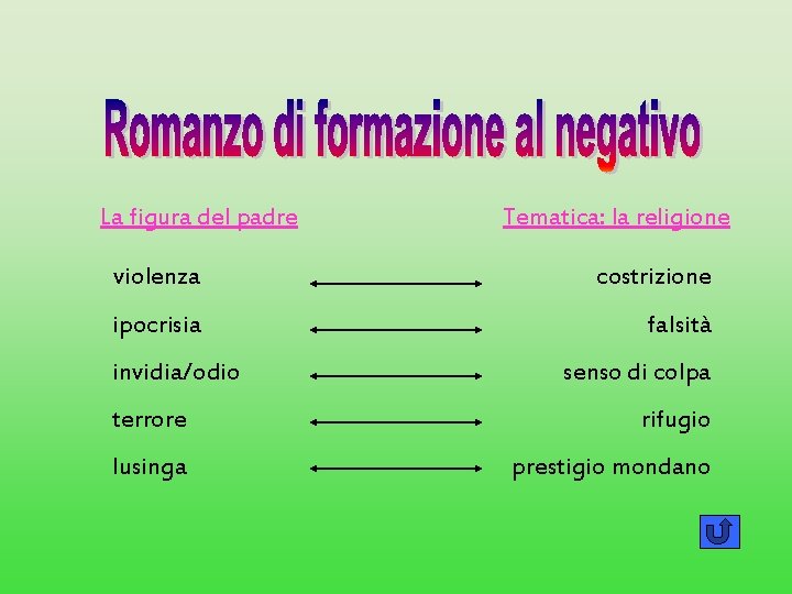 La figura del padre Tematica: la religione violenza costrizione ipocrisia falsità invidia/odio senso di La figura del padre Tematica: la religione violenza costrizione ipocrisia falsità invidia/odio senso di