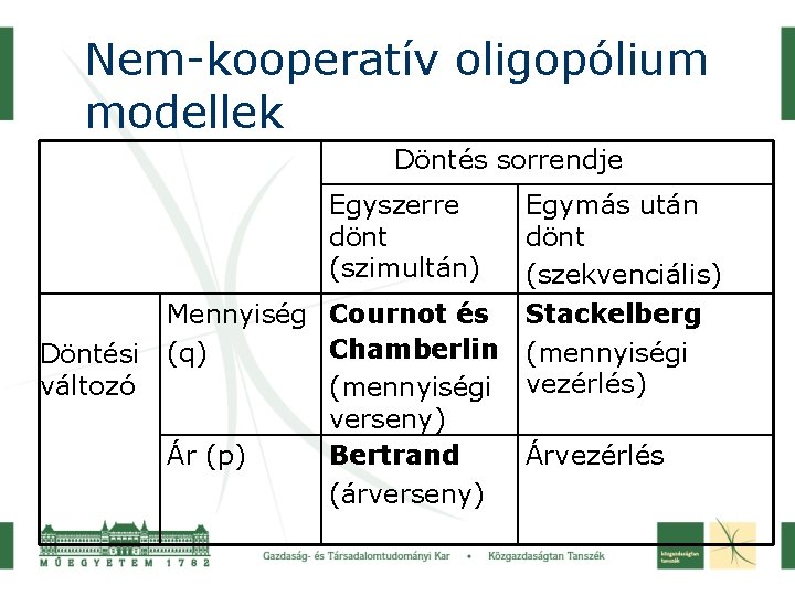 Nem-kooperatív oligopólium modellek Döntés sorrendje Egyszerre dönt (szimultán) Döntési változó Mennyiség Cournot és Chamberlin