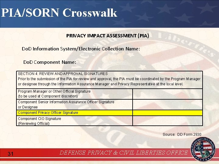 PIA/SORN Crosswalk PRIVACY IMPACT ASSESSMENT (PIA) Do. D Information System/Electronic Collection Name: Do. D