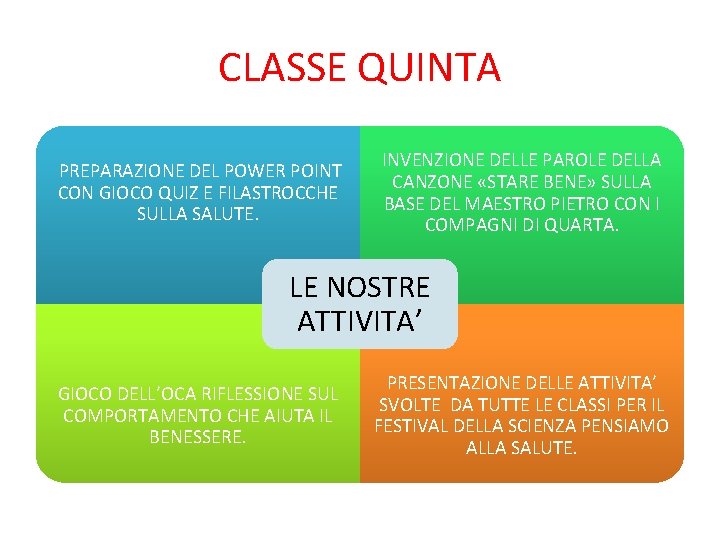 CLASSE QUINTA PREPARAZIONE DEL POWER POINT CON GIOCO QUIZ E FILASTROCCHE SULLA SALUTE. INVENZIONE CLASSE QUINTA PREPARAZIONE DEL POWER POINT CON GIOCO QUIZ E FILASTROCCHE SULLA SALUTE. INVENZIONE