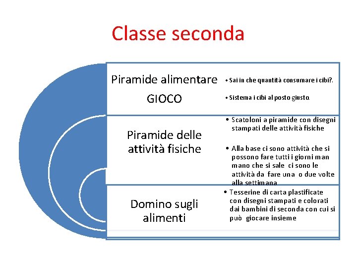 Classe seconda Piramide alimentare GIOCO Piramide delle attività fisiche Domino sugli alimenti • Sai Classe seconda Piramide alimentare GIOCO Piramide delle attività fisiche Domino sugli alimenti • Sai