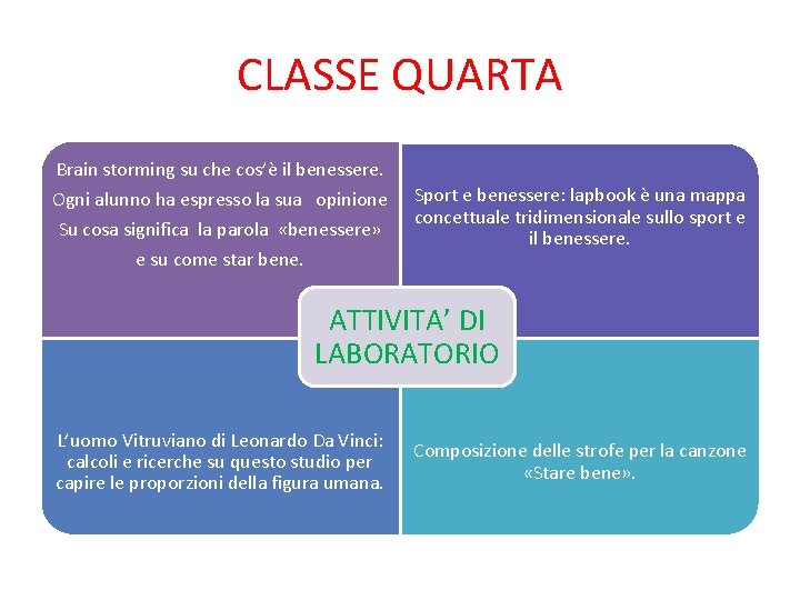 CLASSE QUARTA Brain storming su che cos’è il benessere. Ogni alunno ha espresso la CLASSE QUARTA Brain storming su che cos’è il benessere. Ogni alunno ha espresso la