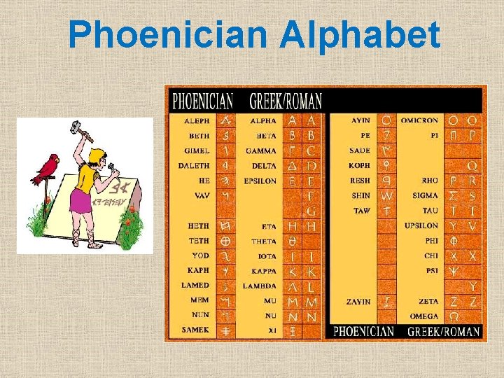 Phoenician Alphabet 