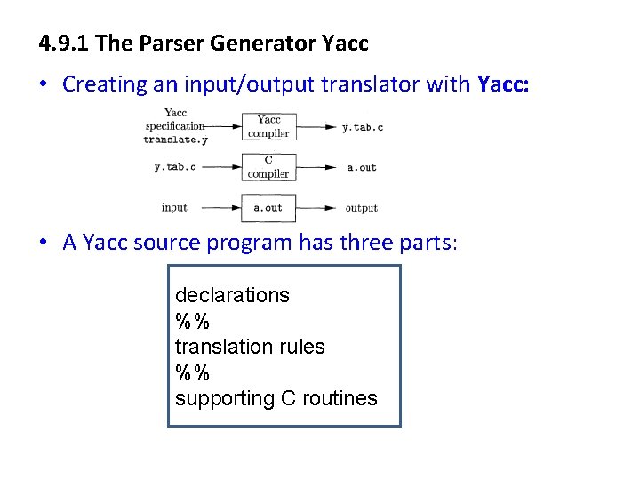 4. 9. 1 The Parser Generator Yacc • Creating an input/output translator with Yacc: 4. 9. 1 The Parser Generator Yacc • Creating an input/output translator with Yacc: