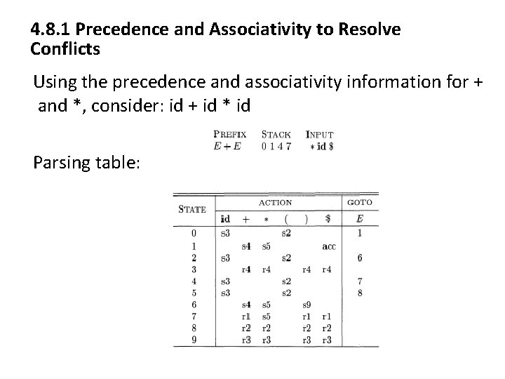 4. 8. 1 Precedence and Associativity to Resolve Conflicts Using the precedence and associativity 4. 8. 1 Precedence and Associativity to Resolve Conflicts Using the precedence and associativity