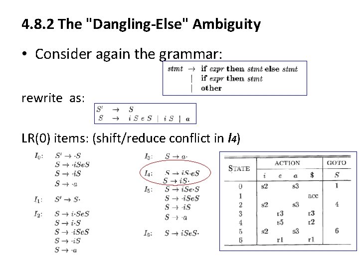 4. 8. 2 The "Dangling-Else" Ambiguity • Consider again the grammar: rewrite as: LR(0) 4. 8. 2 The "Dangling-Else" Ambiguity • Consider again the grammar: rewrite as: LR(0)
