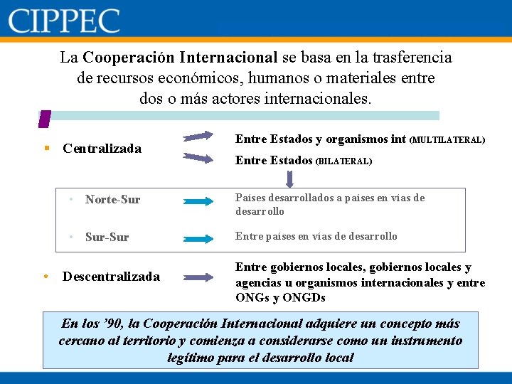 La Cooperación Internacional se basa en la trasferencia de recursos económicos, humanos o materiales