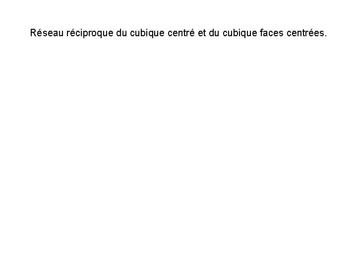 Réseau réciproque du cubique centré et du cubique faces centrées. 