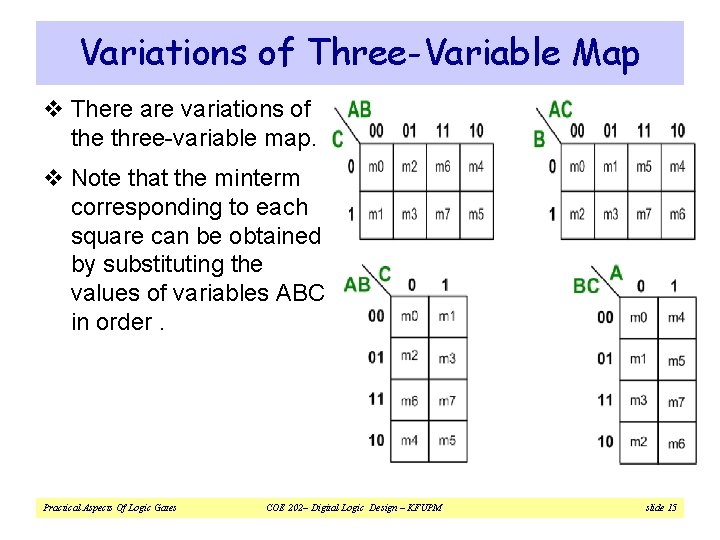 Variations of Three-Variable Map v There are variations of the three-variable map. v Note