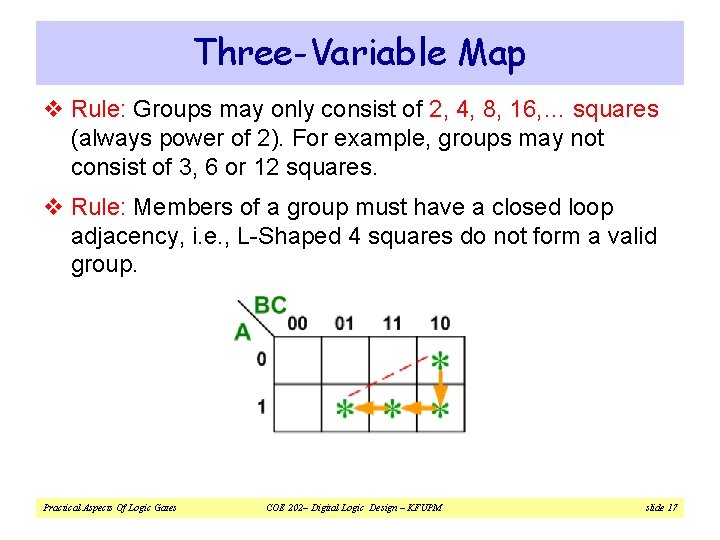 Three-Variable Map v Rule: Groups may only consist of 2, 4, 8, 16, …