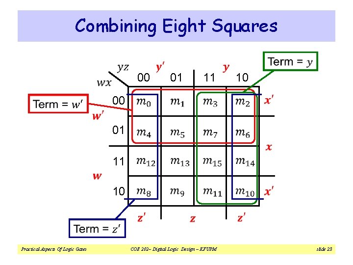 Combining Eight Squares 00 01 11 10 00 01 11 10 Practical Aspects Of