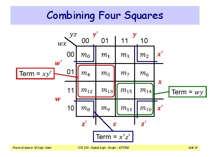 Combining Four Squares 00 01 11 10 00 01 11 10 Practical Aspects Of