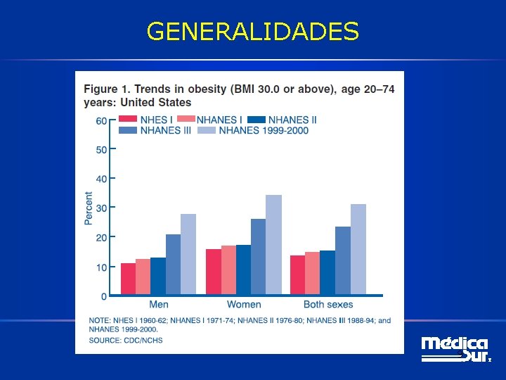 GENERALIDADES 9 