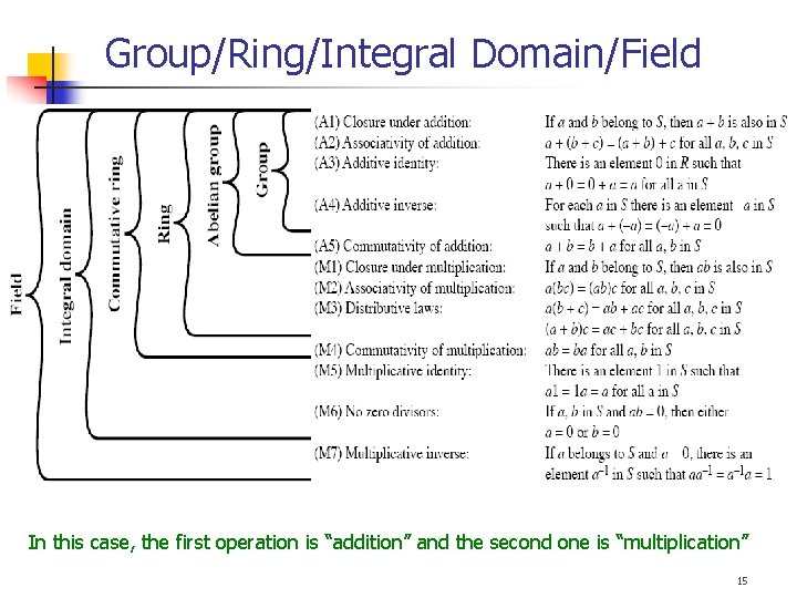 Group/Ring/Integral Domain/Field In this case, the first operation is “addition” and the second one