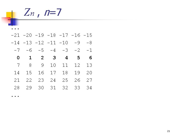 Zn , n=7. . . -21 -20 -19 -18 -17 -16 -15 -14 -13