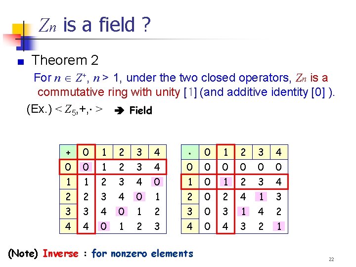 Zn is a field ? Theorem 2 For n Z+, n > 1, under