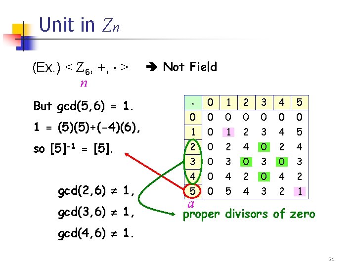 Unit in Zn (Ex. ) < Z 6, +, > n But gcd(5, 6)