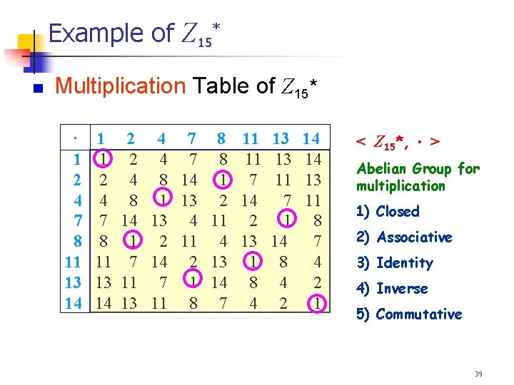 Example of Z 15* Multiplication Table of Z 15* · 1 2 4 7