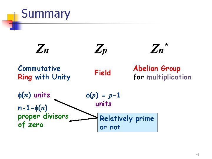 Summary Zn Commutative Ring with Unity (n) units n-1 - (n) proper divisors of