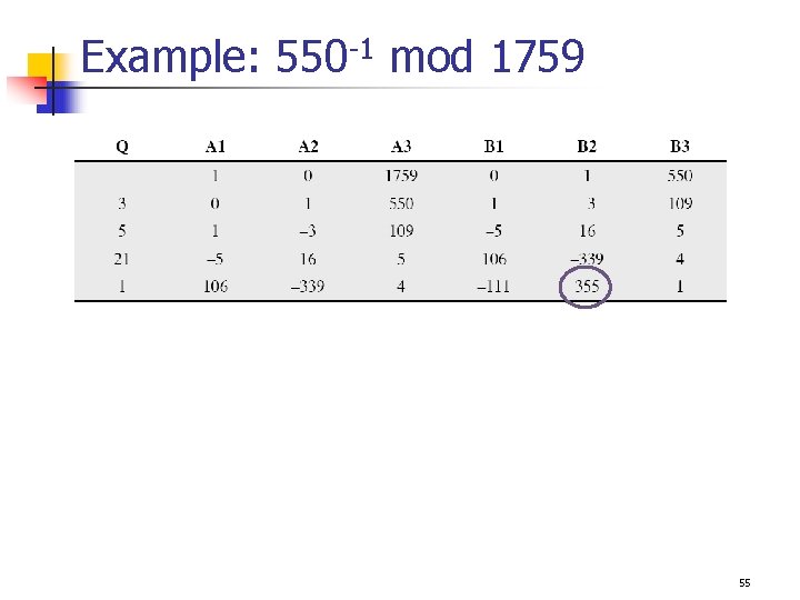 Example: 550 -1 mod 1759 55 
