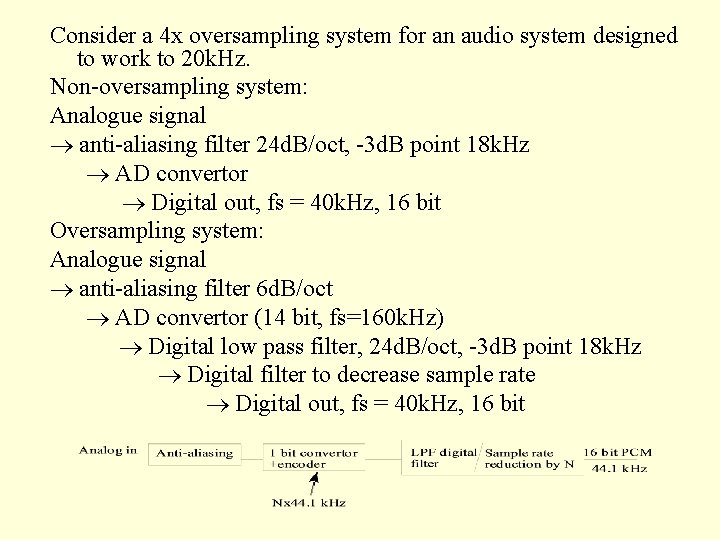 Consider a 4 x oversampling system for an audio system designed to work to
