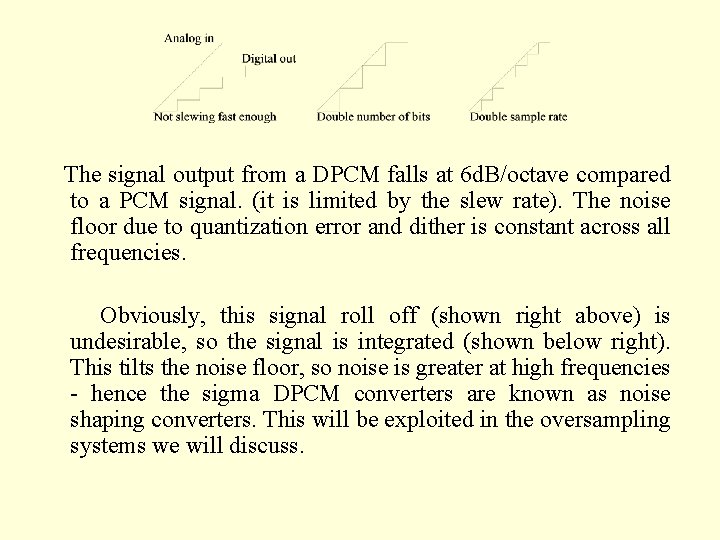 The signal output from a DPCM falls at 6 d. B/octave compared to a