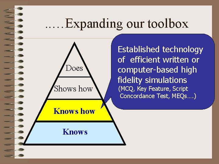 . . …Expanding our toolbox Does Shows how Knows Established technology of efficient written