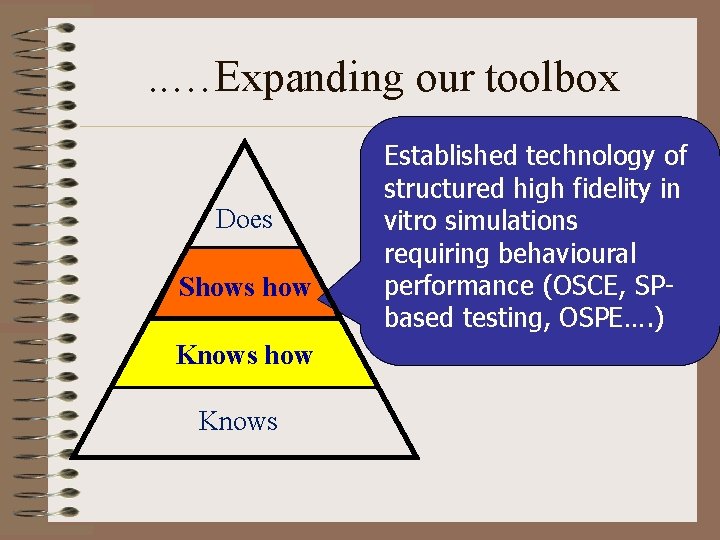 . . …Expanding our toolbox Does Shows how Knows Established technology of structured high