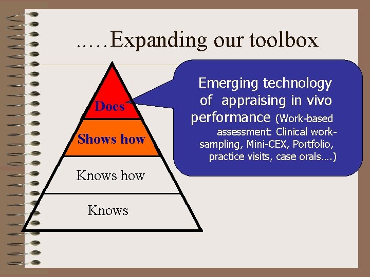 . . …Expanding our toolbox Does Shows how Knows Emerging technology of appraising in