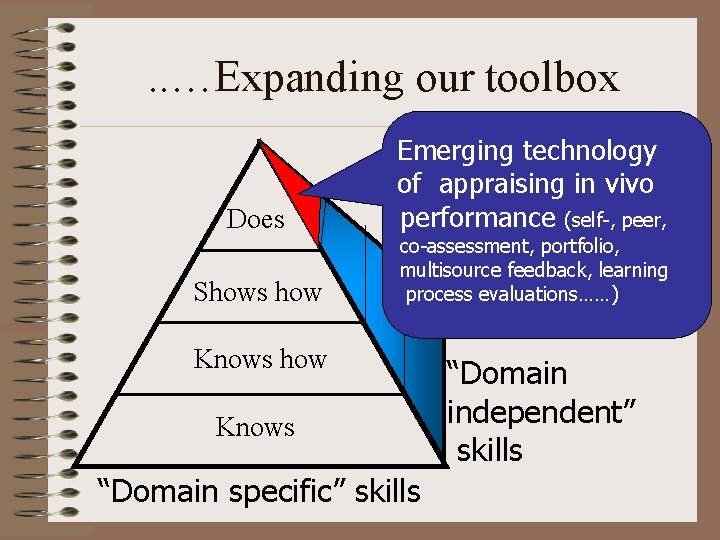 . . …Expanding our toolbox Does Shows how Emerging technology of appraising in vivo