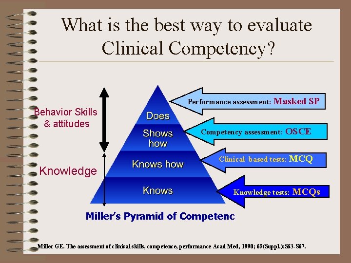 What is the best way to evaluate Clinical Competency? Performance assessment: Masked SP Behavior