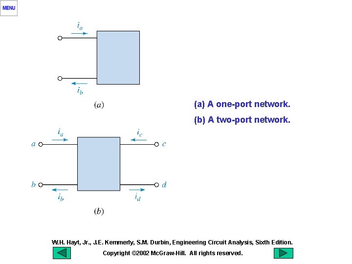 (a) A one-port network. (b) A two-port network. W. H. Hayt, Jr. , J.