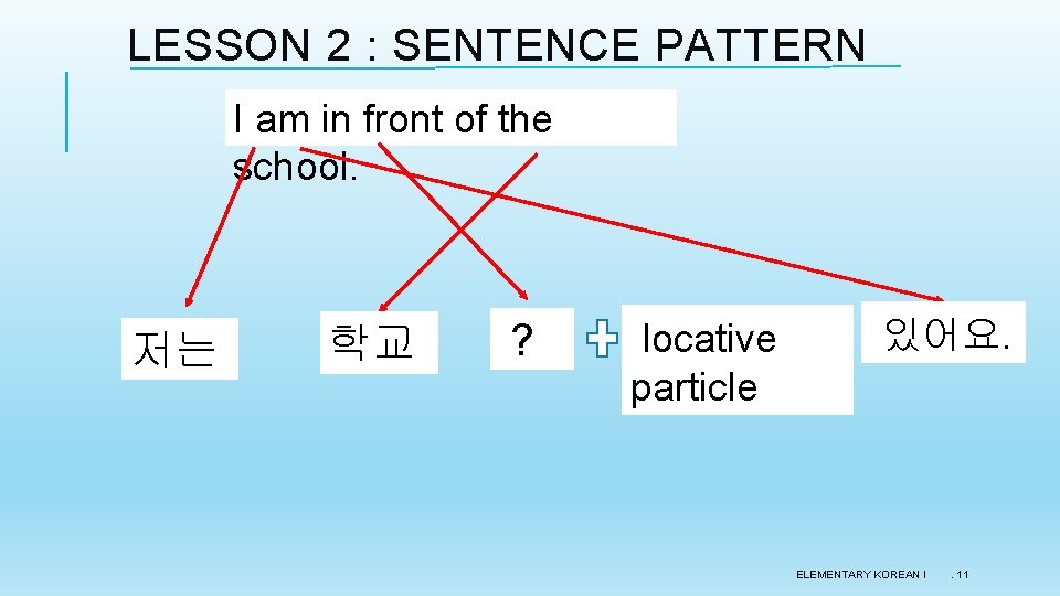 LESSON 2 : SENTENCE PATTERN I am in front of the school. 저는 학교 LESSON 2 : SENTENCE PATTERN I am in front of the school. 저는 학교