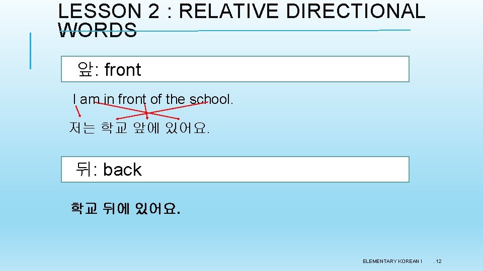 LESSON 2 : RELATIVE DIRECTIONAL WORDS 앞: front I am in front of the LESSON 2 : RELATIVE DIRECTIONAL WORDS 앞: front I am in front of the